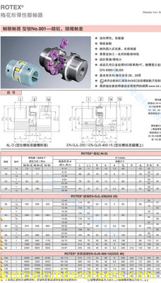اقتران البولي يوريثين اللون الطبيعي Rotex Metal اقتران الحجم القياسي